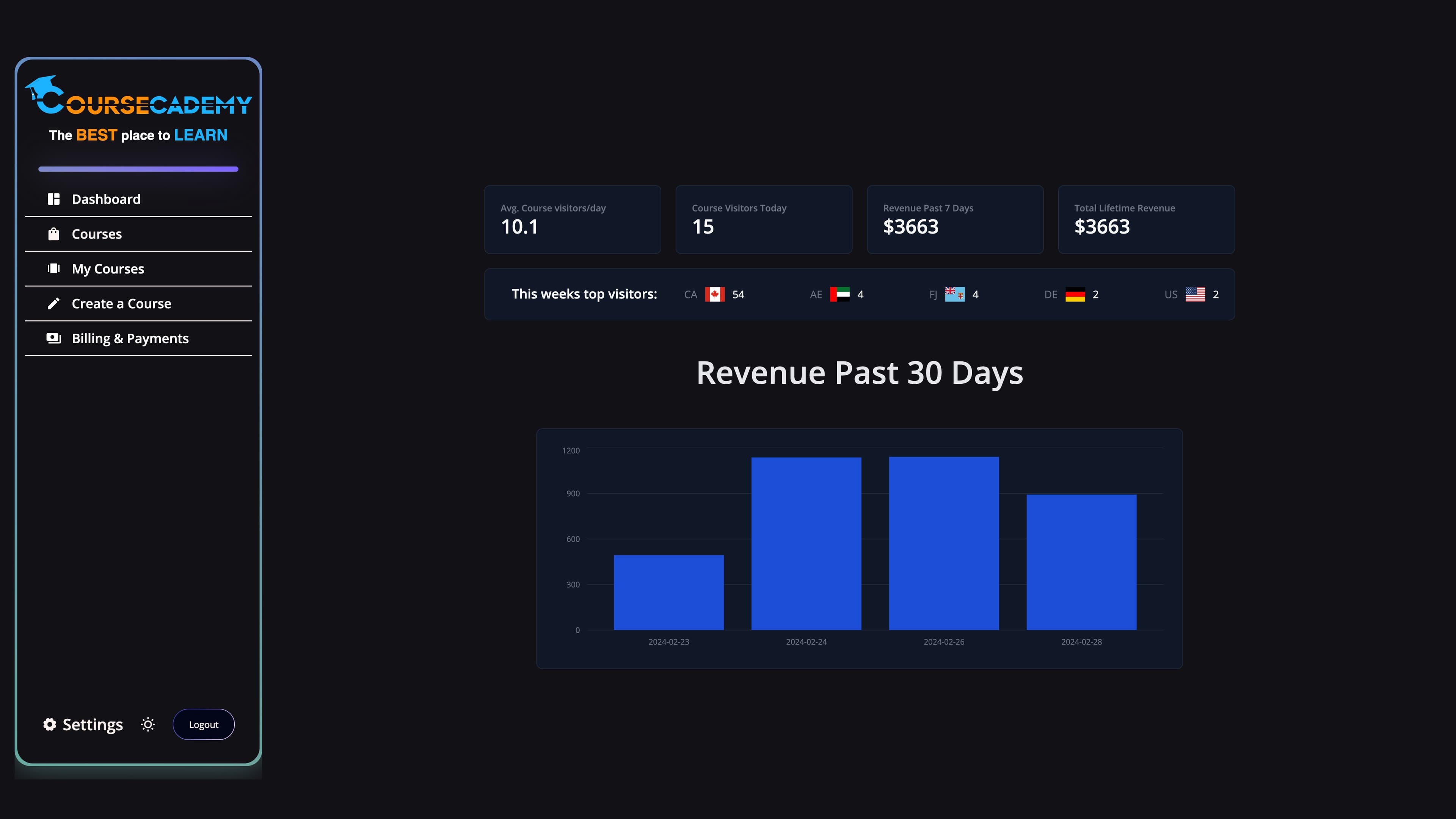Coursecademy Dashboard